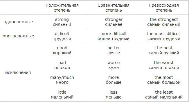 Брат поможет определить степень сексуальности