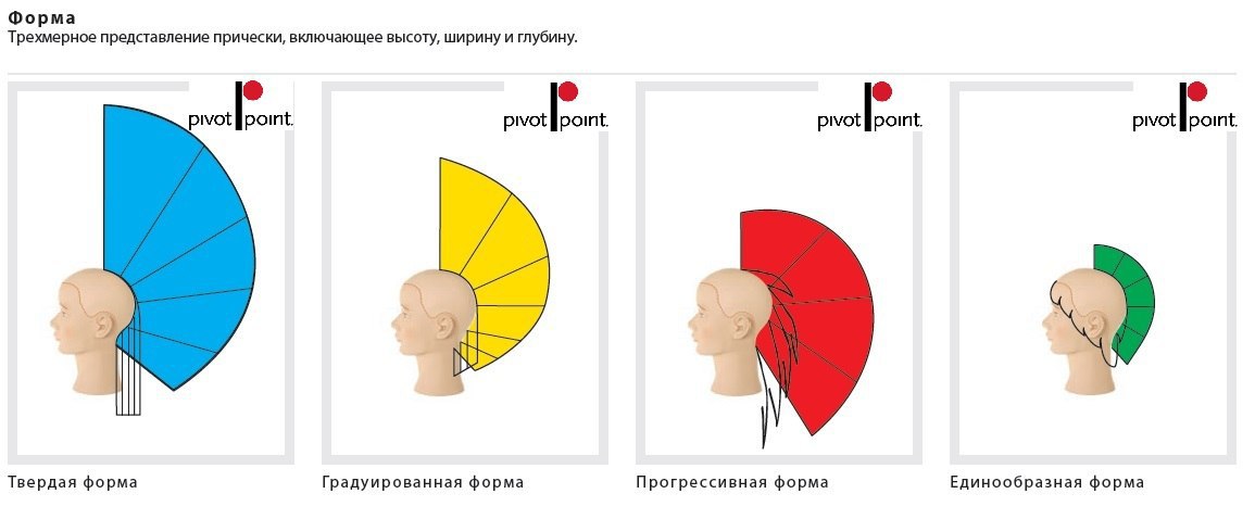 Схема пивот поинт