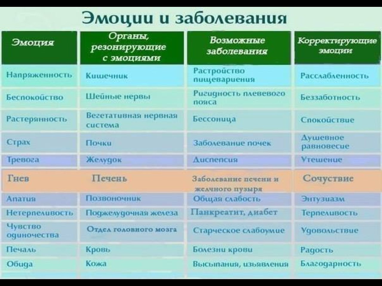 Варикоз Психологические Причины Болезней