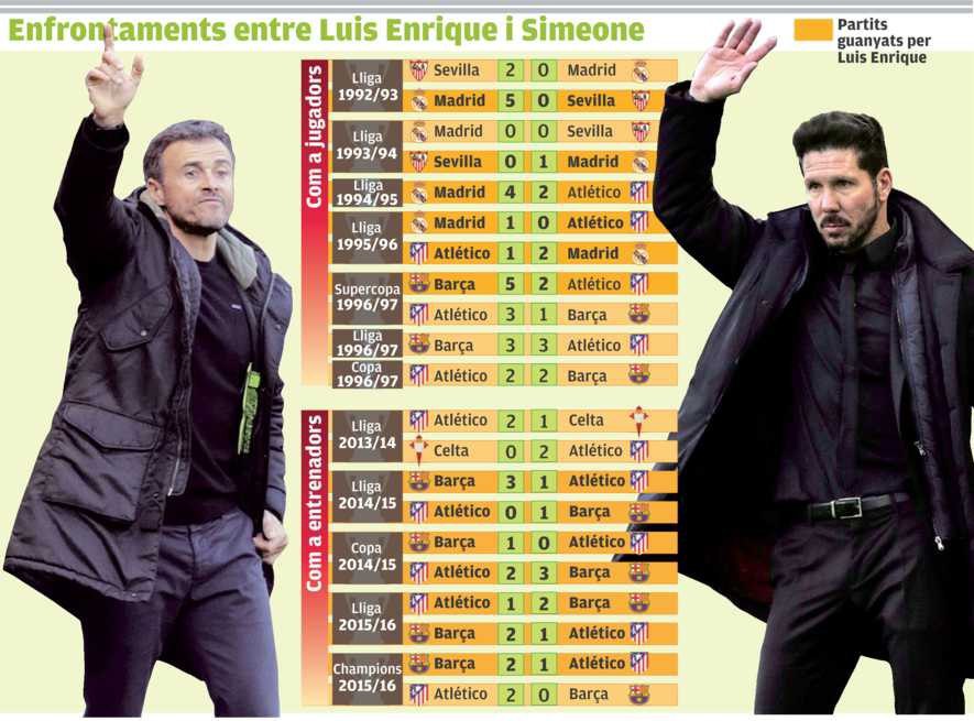 Diego Simeone Salary Per Month