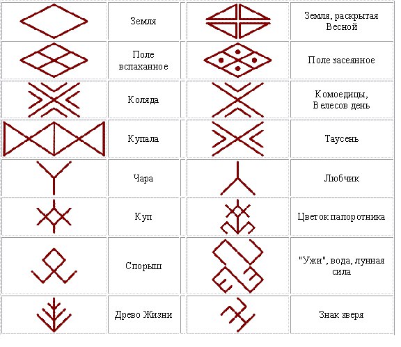 Славянские руны обереги картинки