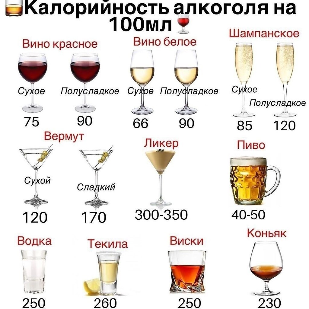 Какой Алкоголь Лучше Пить На Диете