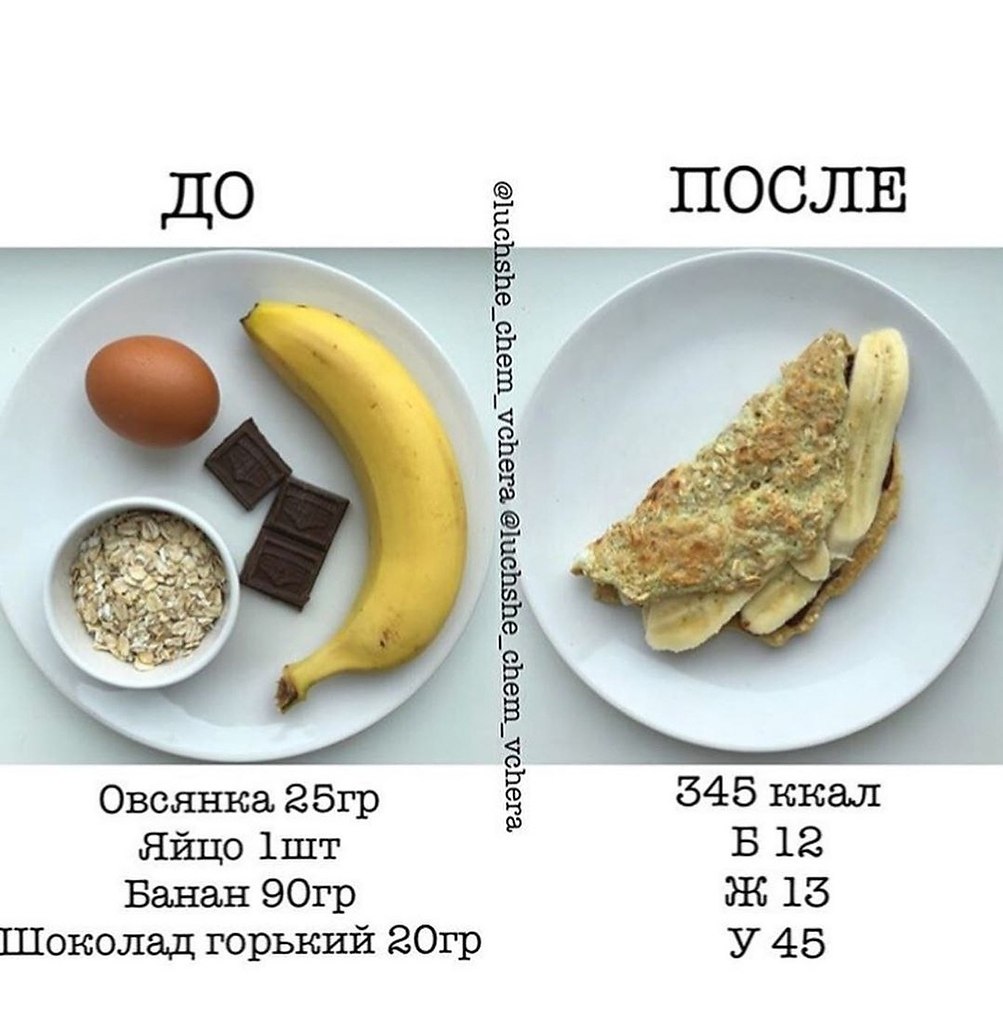 Рецепты пп завтраков для худеющих с калорийностью и фото