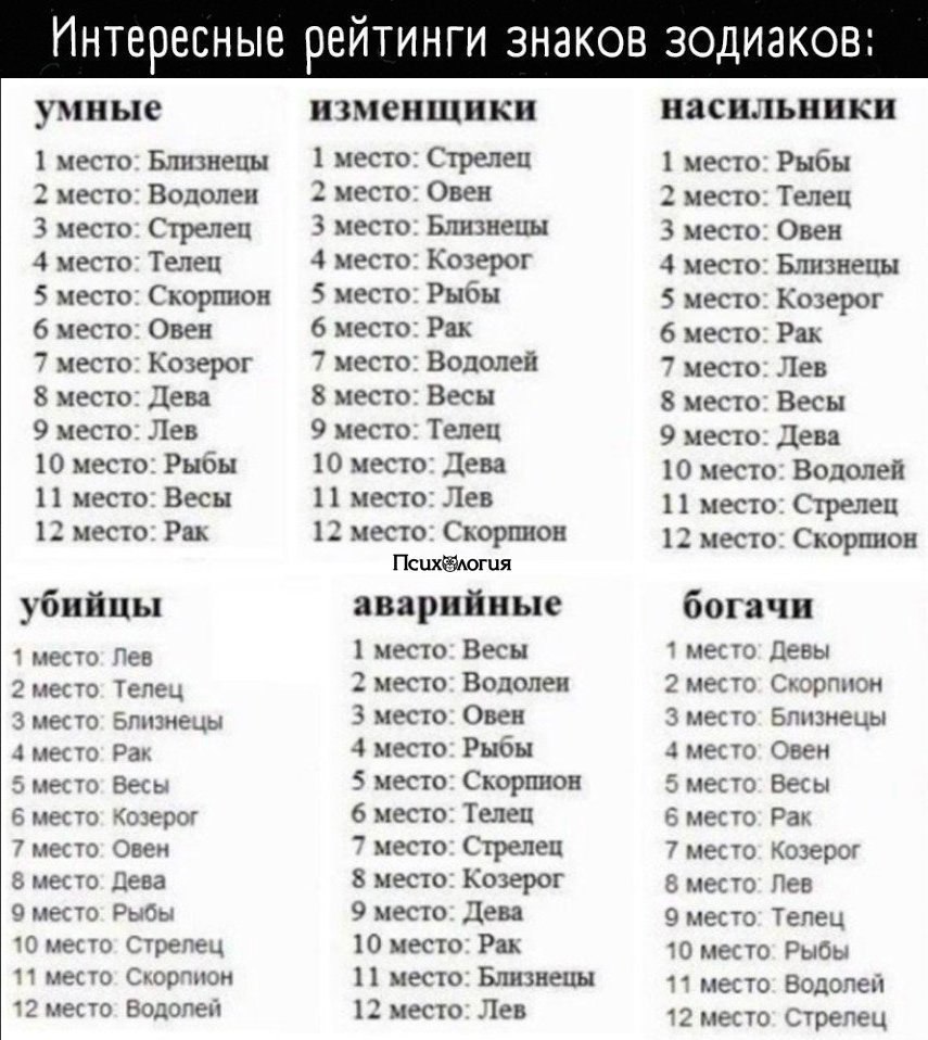 Первое Радио Краснодар 104.5 Гороскоп
