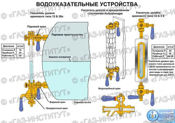 Купить Водомерные Стекла Для Чайников