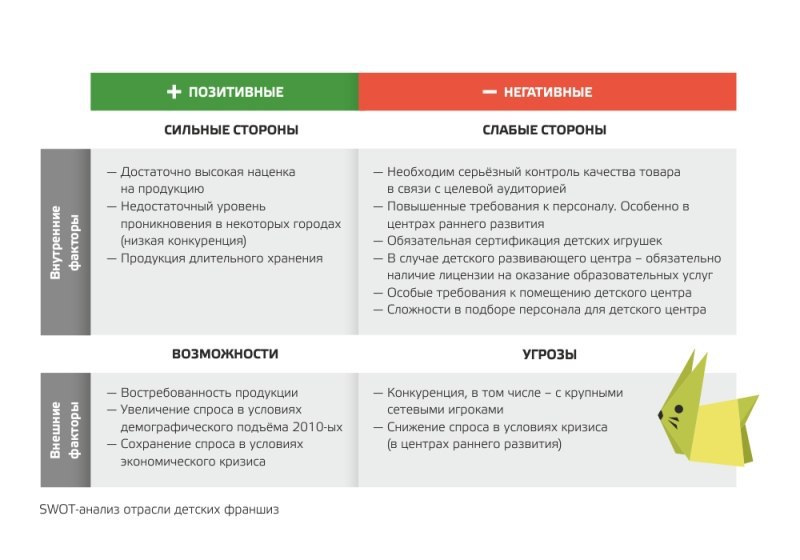 Бизнес план книжного магазина конкуренция