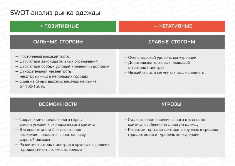 Бизнес план бренда одежды