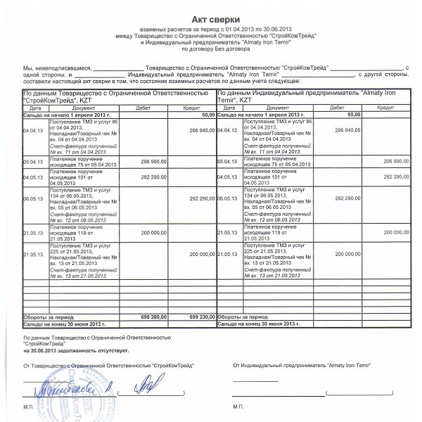 Акт сверки взаиморасчетов образец между ип и ип