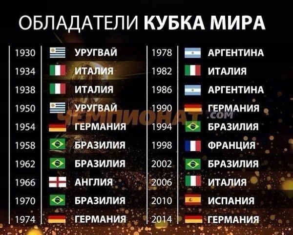Лига Чемпионов. 2 тур. Бавария - Барселона и другие результаты вторника. Расписа