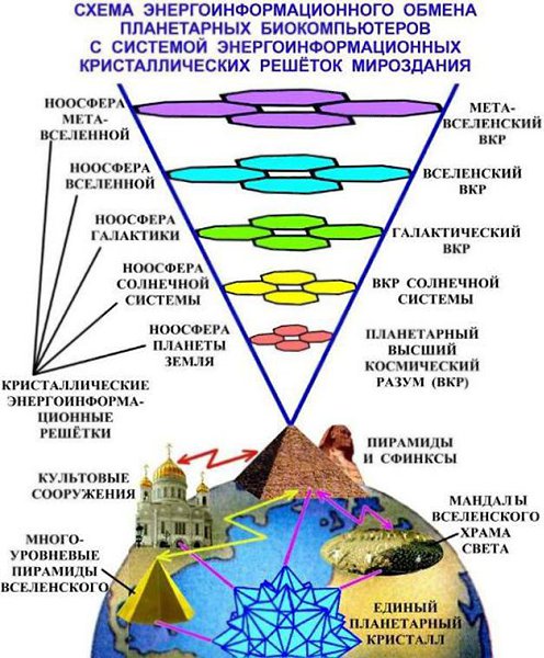 Война в тонком плане