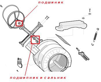 Схема подшипника стиральной машины