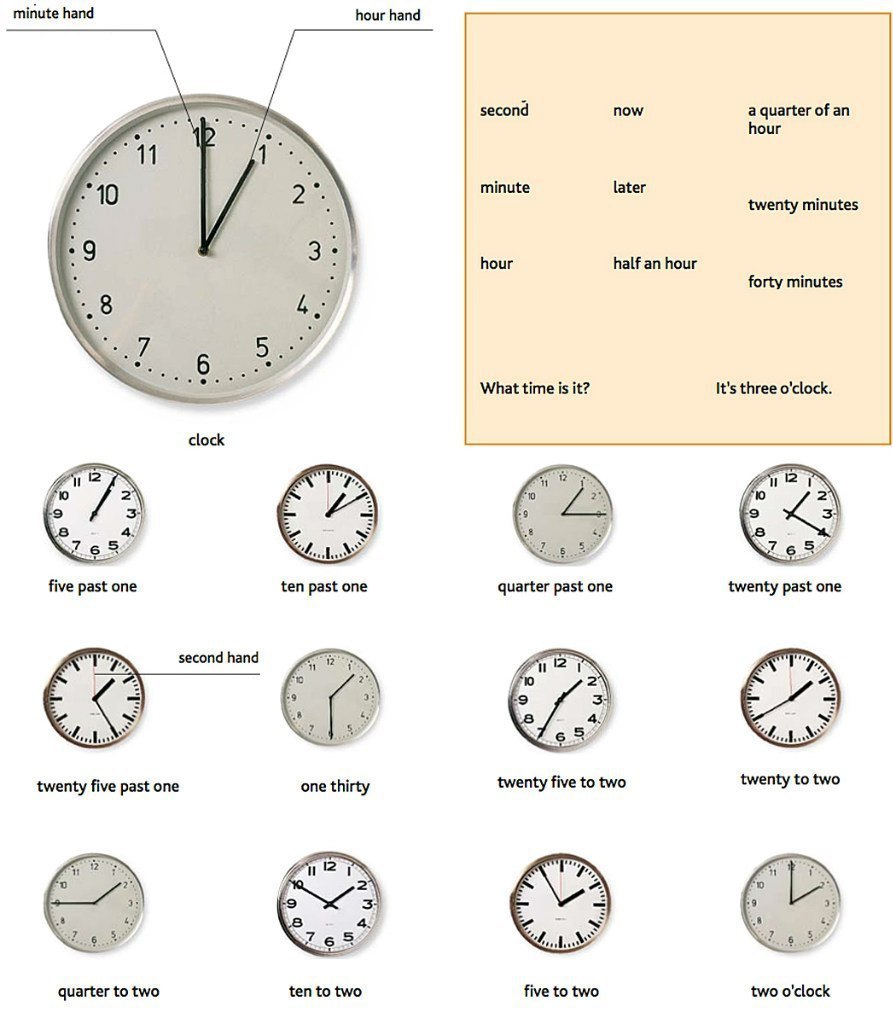 Как определить время в английском языке на часах