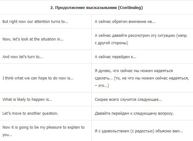 Клише для презентации на английском языке для студентов