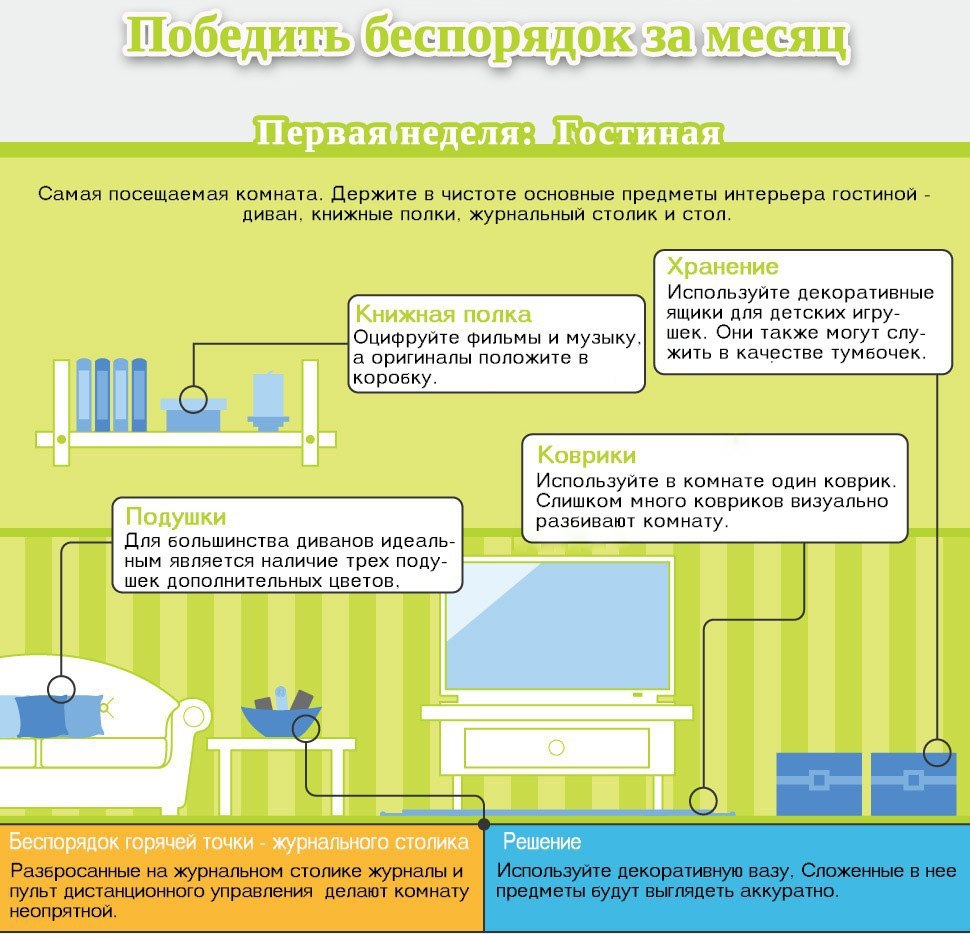 План уборки в комнате