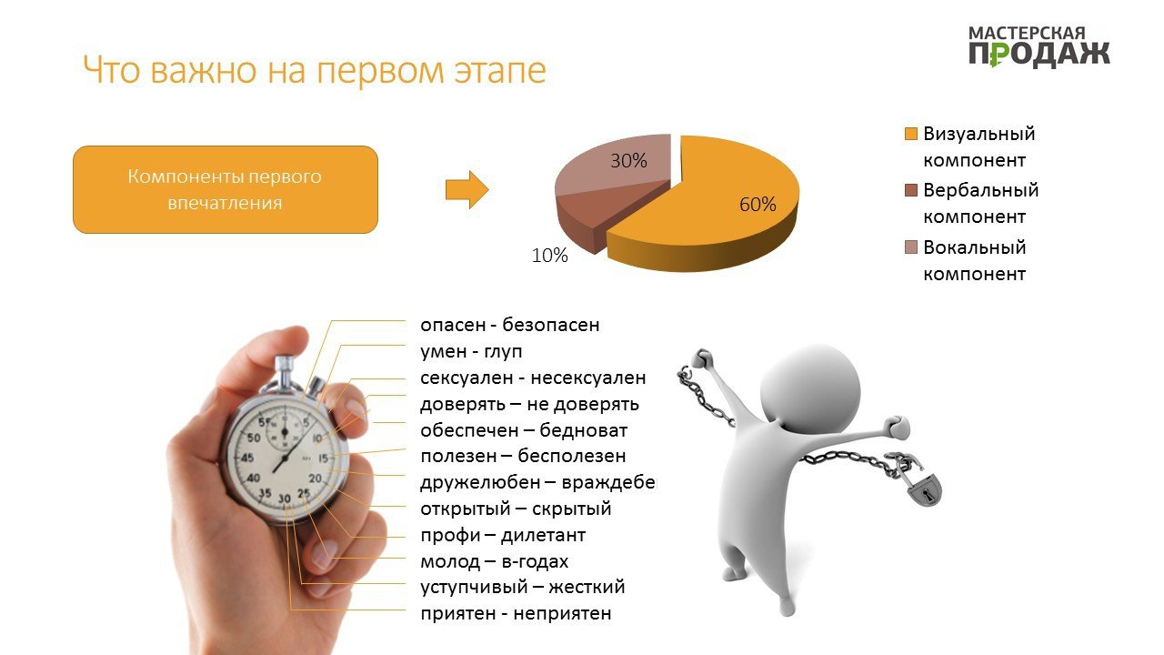 Опыт личных продаж