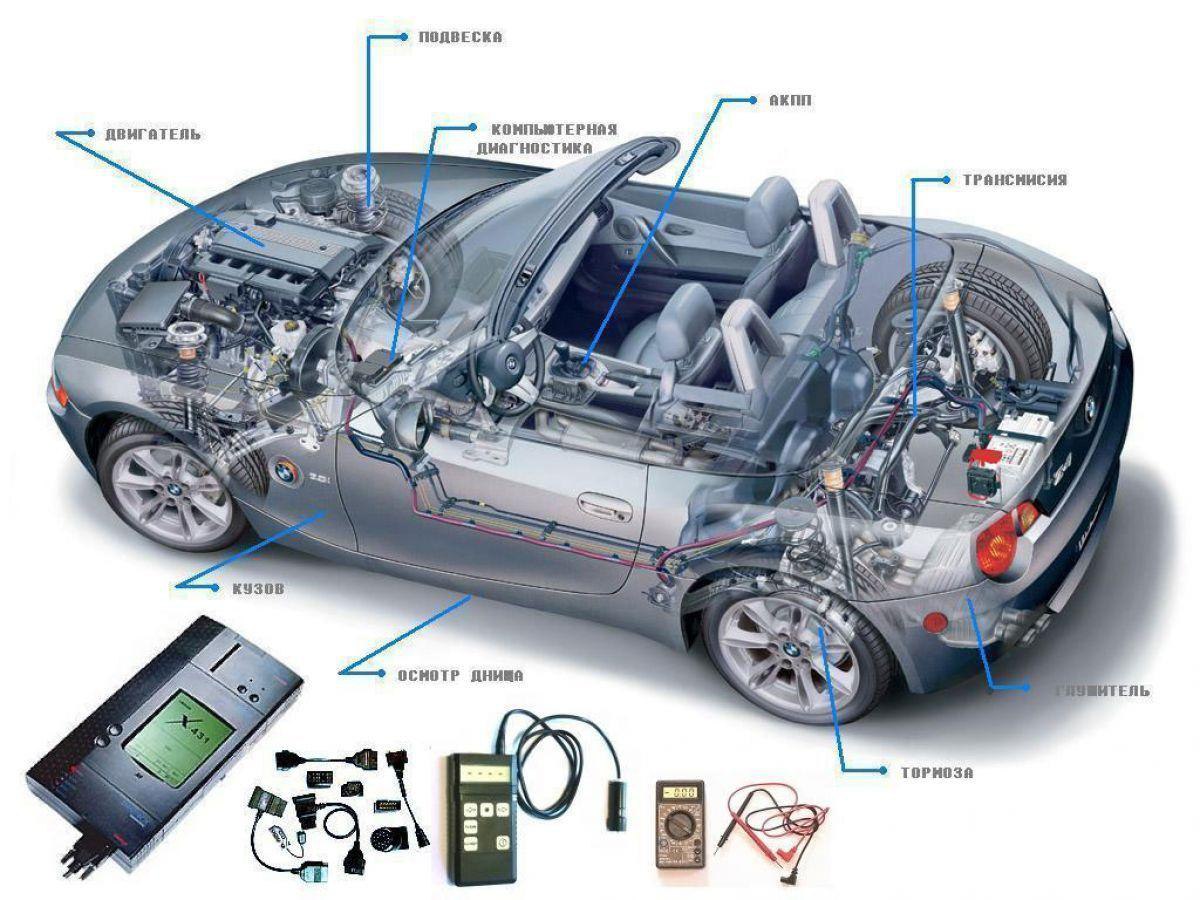 Картинки автодиагностика автомобиля