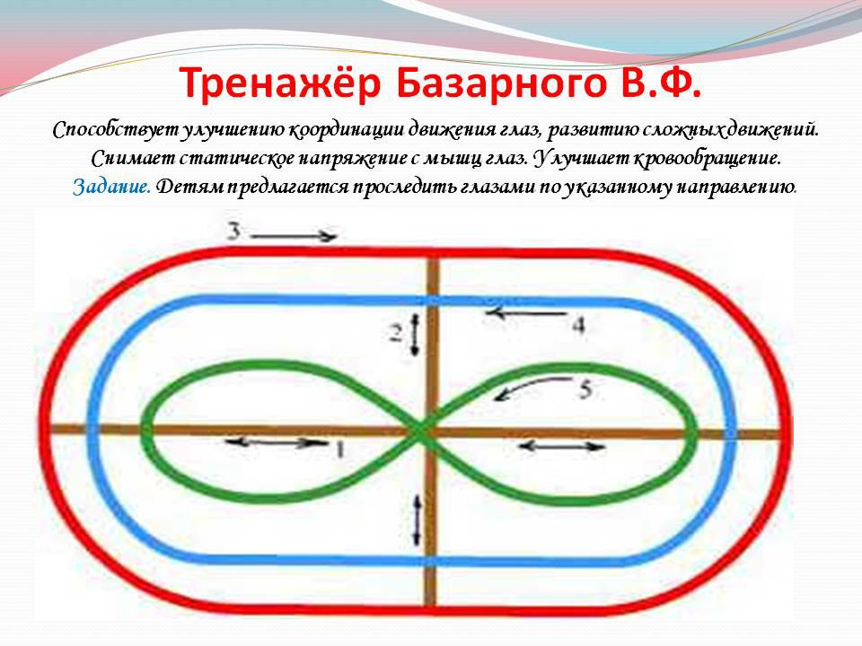 Гимнастика для глаз картинки для презентации