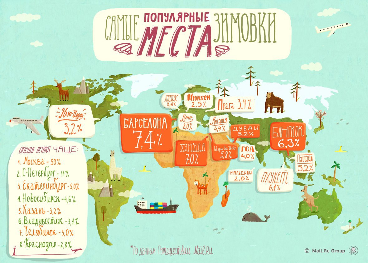 Карта мира инфографика