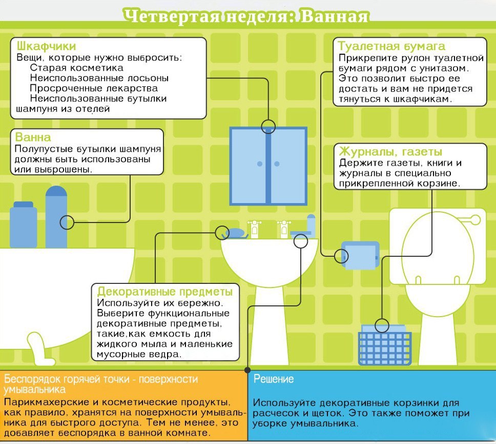 План наведения порядка в доме