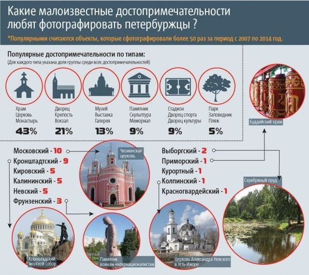 Определение достопримечательности по фото