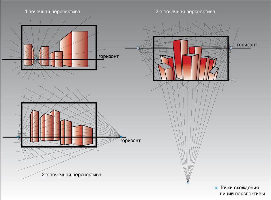 Виды перспективы схема