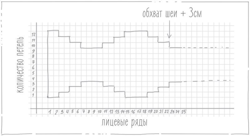 Галстук бабочка крючком для игрушки схема и описание