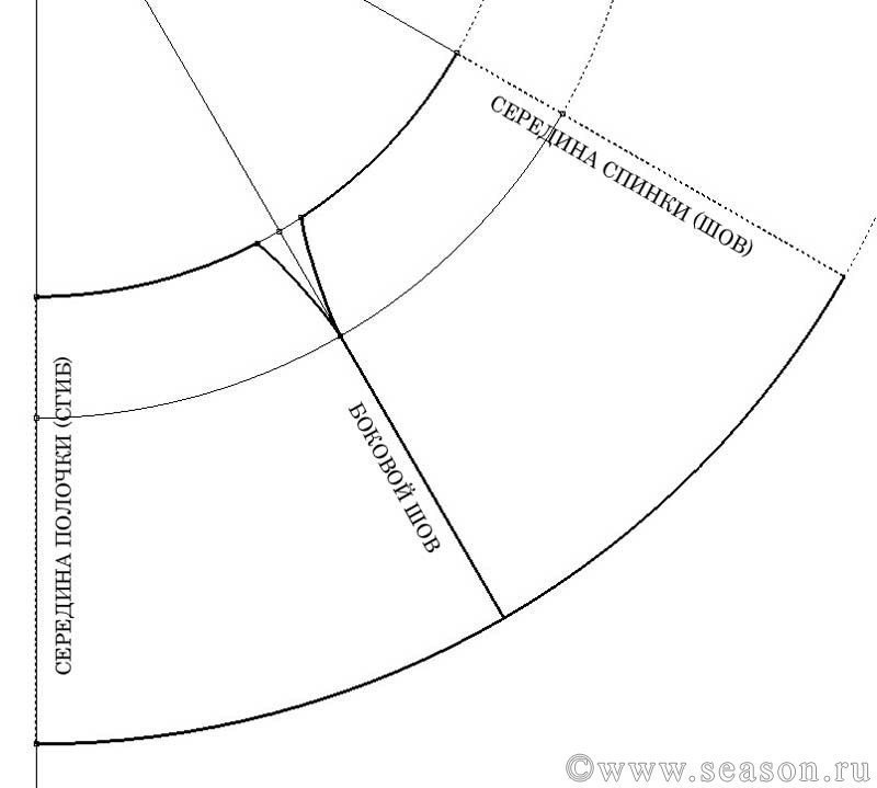 Выкройка юбки солнце клеш для начинающих пошаговая инструкция фото