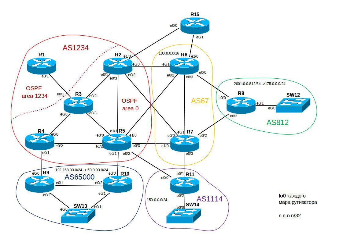 Схема сети на cisco