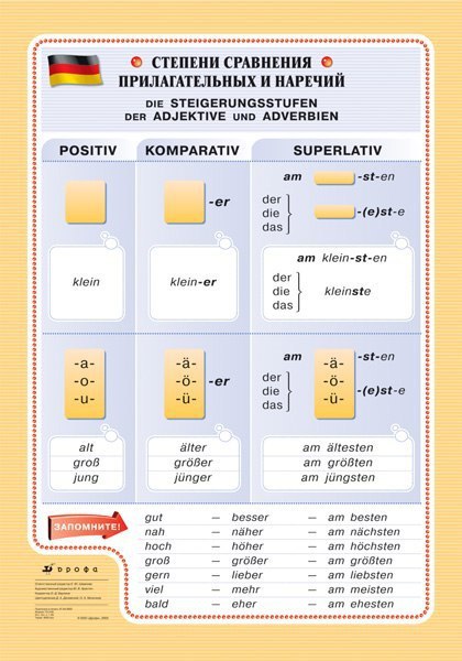 Немецкие прилагательные в картинках