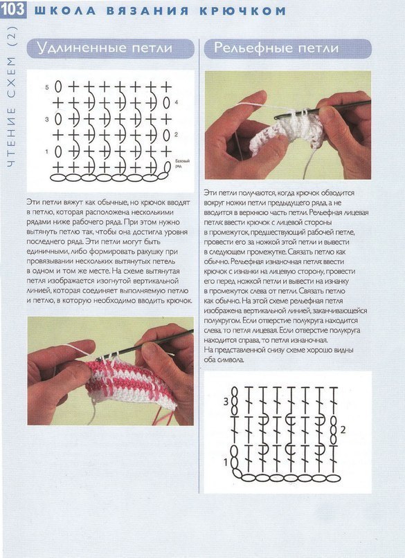 Схемы вязания крючком для начинающих с описанием фото для начинающих