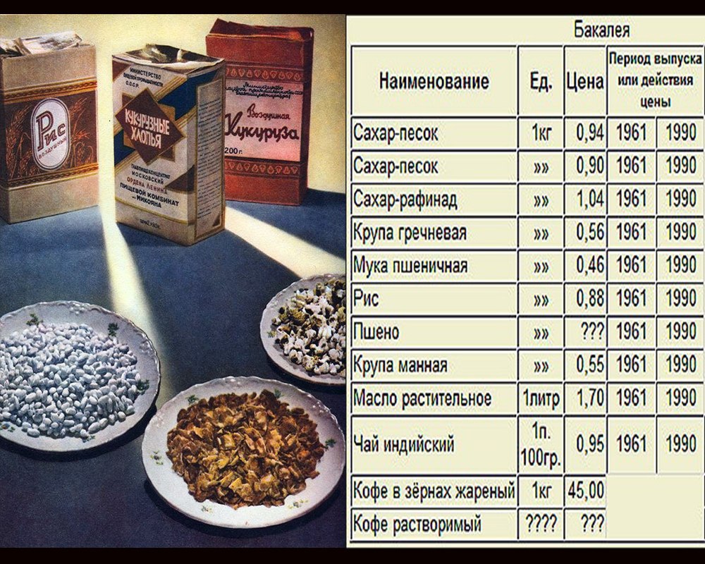 Цены в СССР. Расценки в Советском Союзе на продукты. Советские цены на продукты. Что сколько стоило в СССР.