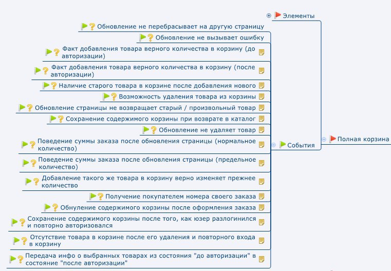 Как составить план тестирования