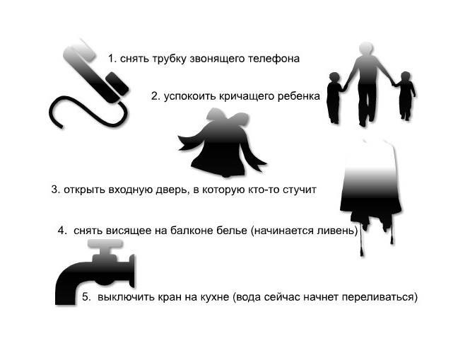 Тесты картинки сообщество правила са