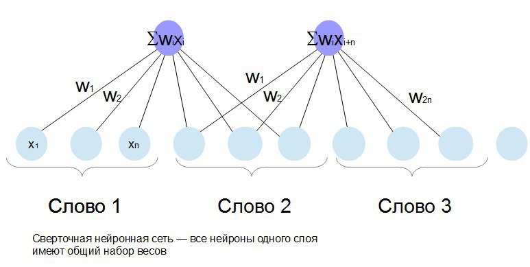 Наборы изображений для обучения нейронных сетей