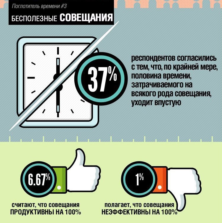 Поглотители времени картинки для презентации