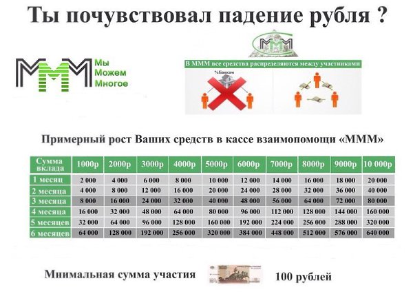 90 в рублях. Ммм пирамида 1994 год. Ммм рост акций. Ммм график. Котировки ммм в 1994 по месяцам.