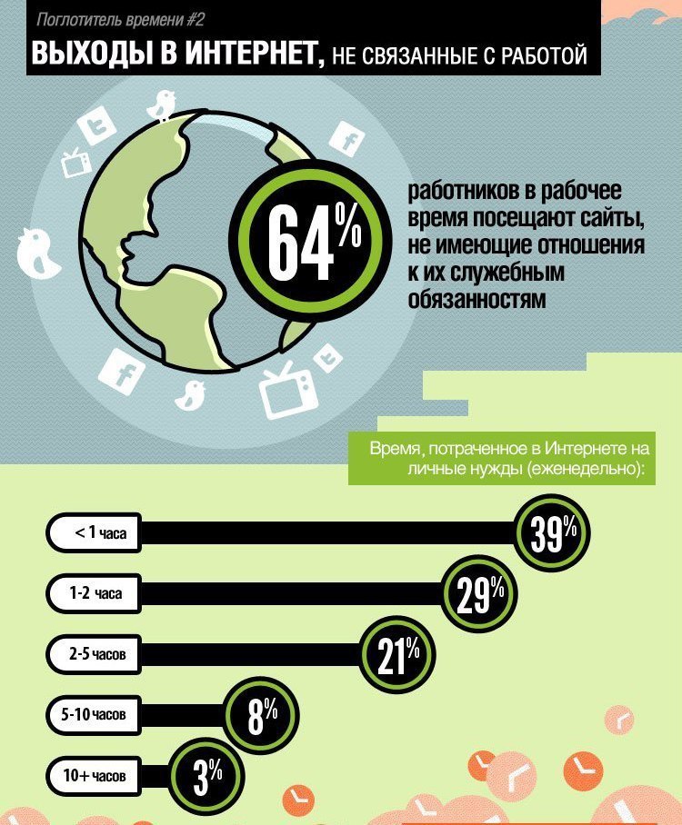 Презентация поглотители времени