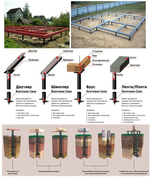 Какие бывают винтовые сваи