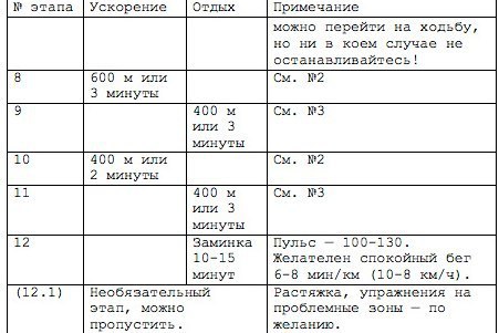 План тренировок для бега на 100 метров