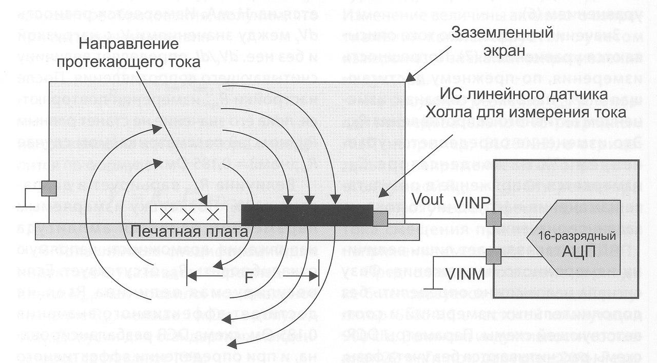 Датчик тока на эффекте холла своими руками схемы