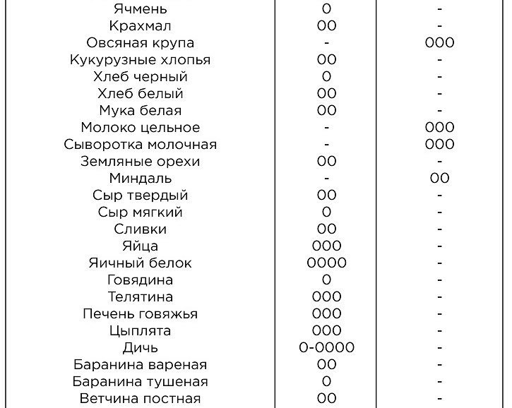 Какие каши относятся к щелочным