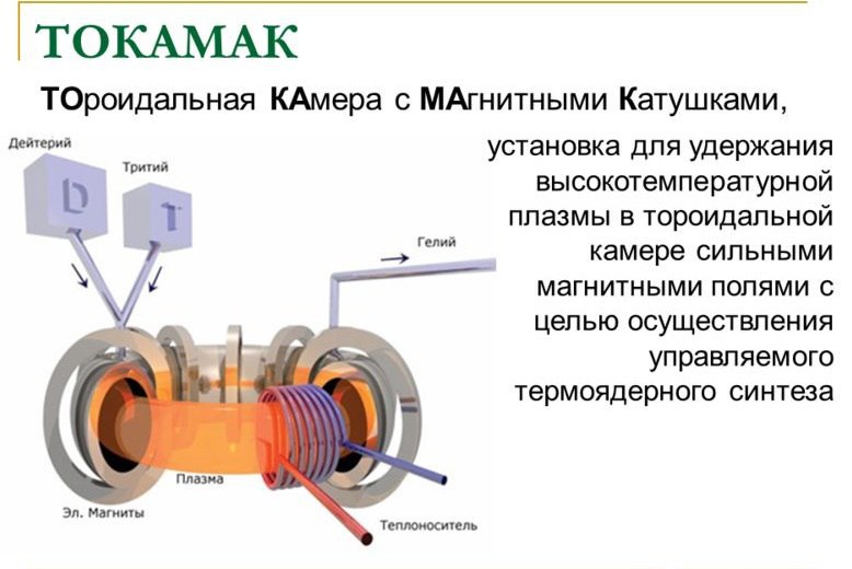 Современные ядерные реакторы презентация