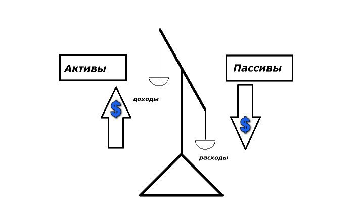 Актив пассив картинки