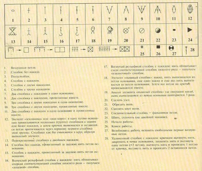 Перевод схемы с английского на русский