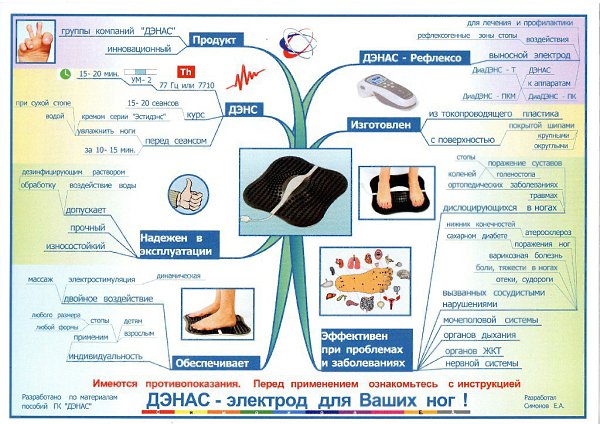 Дэнас косметология схема