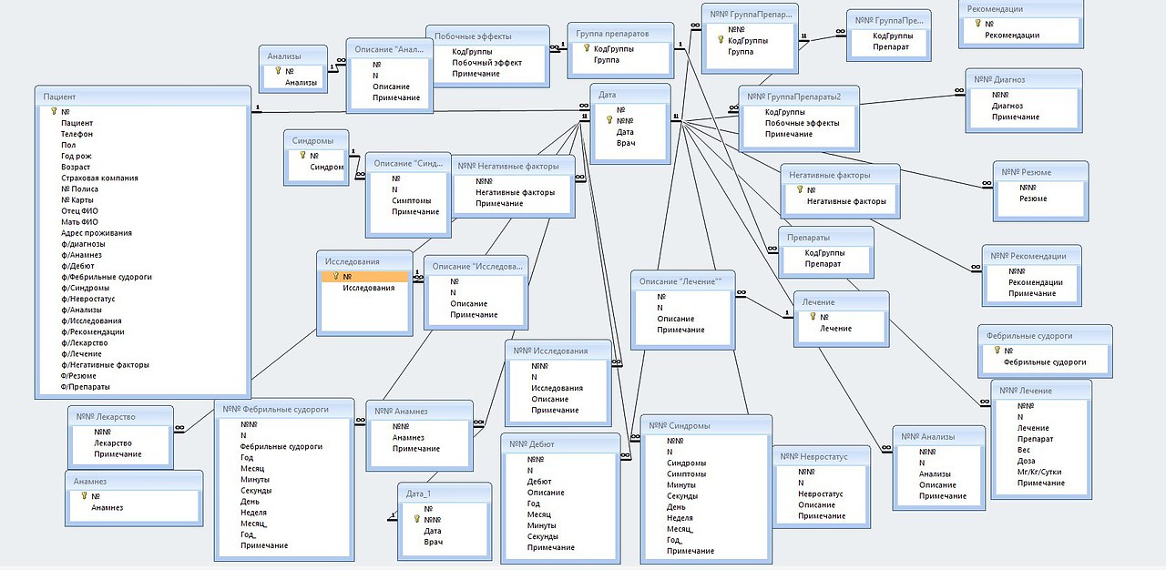 Большая база данных. БД схема данных поликлиника. Access схема данных больница. Концептуальная схема базы данных про больницу. База данных поликлиника access.