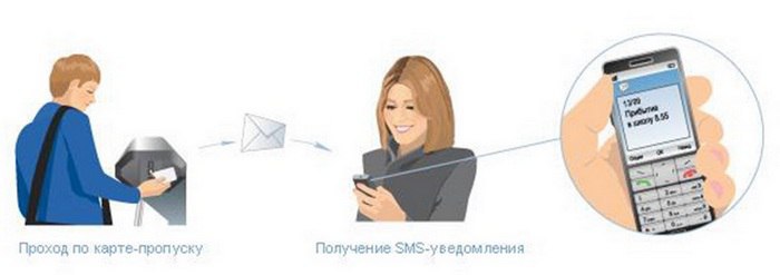 Пропуск карта для прохода