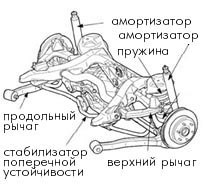 многорычажная подвеска