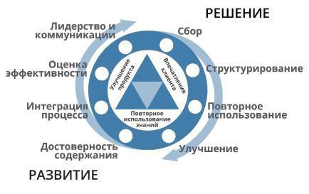 Методолог ит проектов