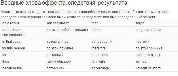 Презентация на английском языке вводные слова